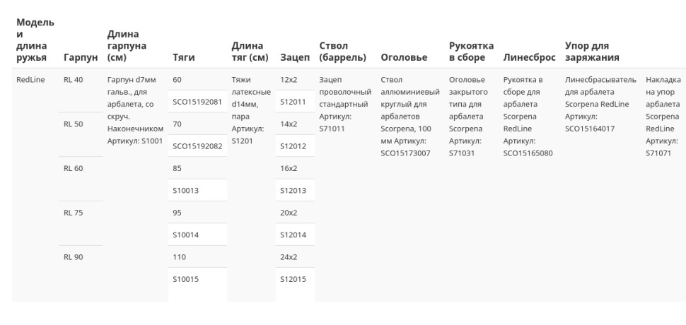 Ружьё-арбалет Scorpena RedLine 