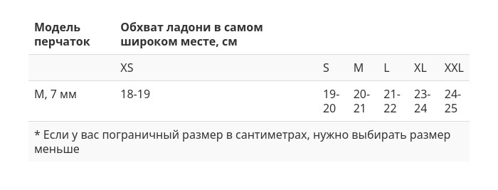 Рукавицы трехпалые Scorpena Murman - 7 мм