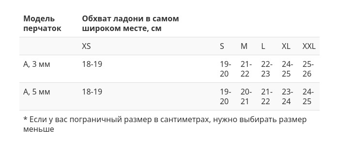 Перчатки Scorpena A - 3 мм