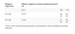 Перчатки Scorpena B - 3 мм