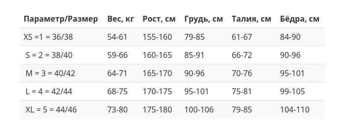 Гидрокостюм женский Scorpena WaterFlower3 - 7мм