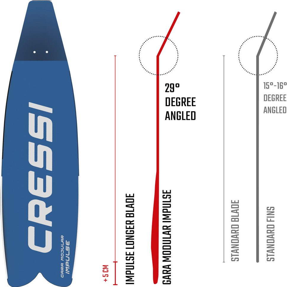 Ласты CRESSI GARA MODULAR IMPULSE