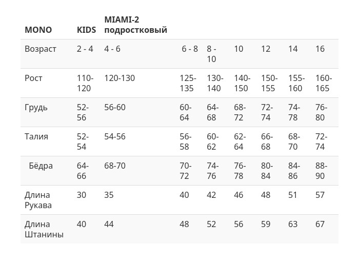 Гидрокостюм Scorpena Miami-2 Shorty бирюз.