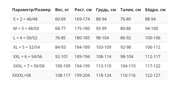 Гидрокостюм Scorpena Apnea F1 - 7 мм
