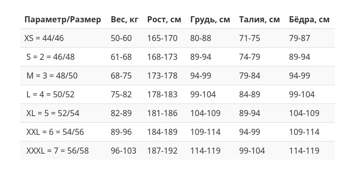 Гидрокостюм Scorpena Miami-2 муж.