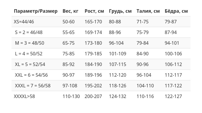 Гидрокостюм Scorpena Elite Pro - 7 мм