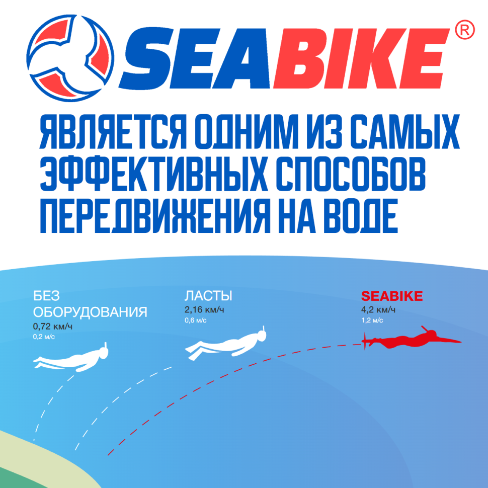 SEABIKE 2.0 водный велосипед
