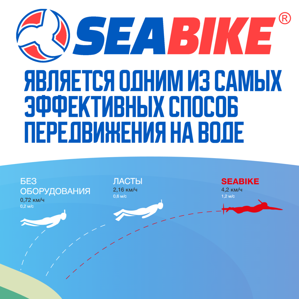 SEABIKE 2.0 PRO водный велосипед